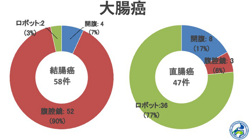 大腸癌