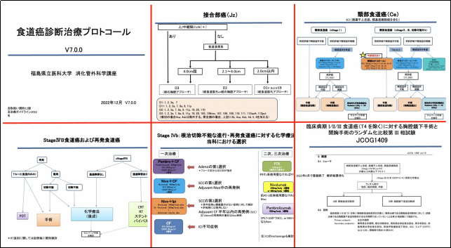 各診療プロトコール