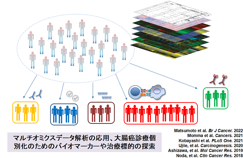 大腸癌のprecision medicine